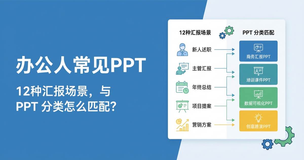 办公人常见 12 种汇报场景,与 PPT 分类怎么匹配? 办公人常见 12 种汇报场景,与 PPT 分类怎么匹配?
