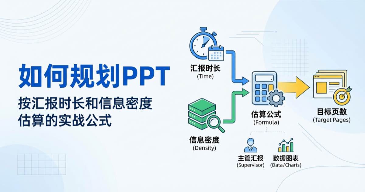 如何规划 PPT 页数?按汇报时长和信息密度估算的实战公式 如何规划 PPT 页数?按汇报时长和信息密度估算的实战公式