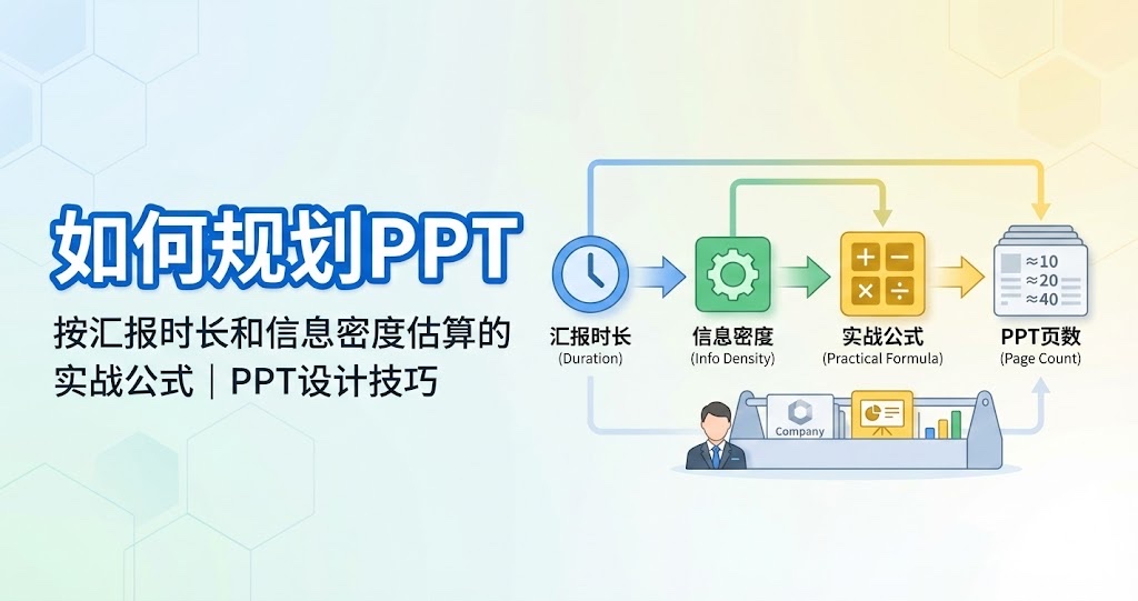 如何规划 PPT 页数?按汇报时长和信息密度估算的实战公式|PPT设计技巧 如何规划 PPT 页数?按汇报时长和信息密度估算的实战公式|PPT设计技巧