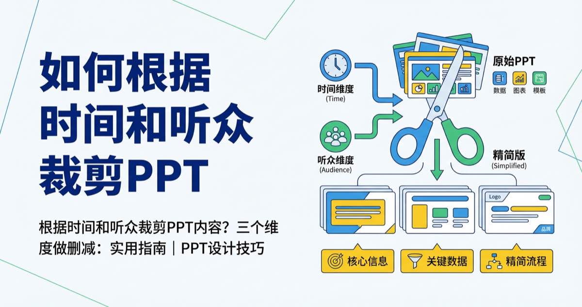 如何根据时间和听众裁剪PPT内容？三个维度做删减：实用指南｜PPT设计技巧