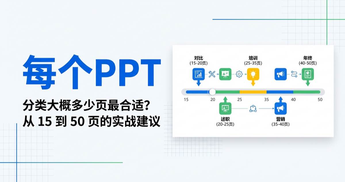 每个PPT分类大概多少页最合适？从 15 到 50 页的实战建议